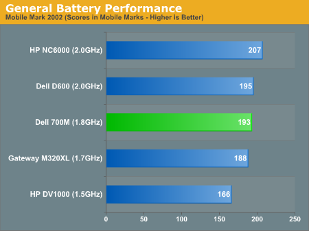 General Battery Performance
